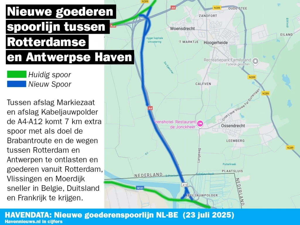 7 km goederenspoorlijn tussen Woensdrecht, NL en Antwerpen, BE