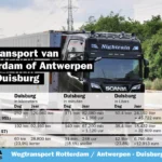 Wegtransport van Rotterdam en Antwerpen naar Duisburg vergeleken