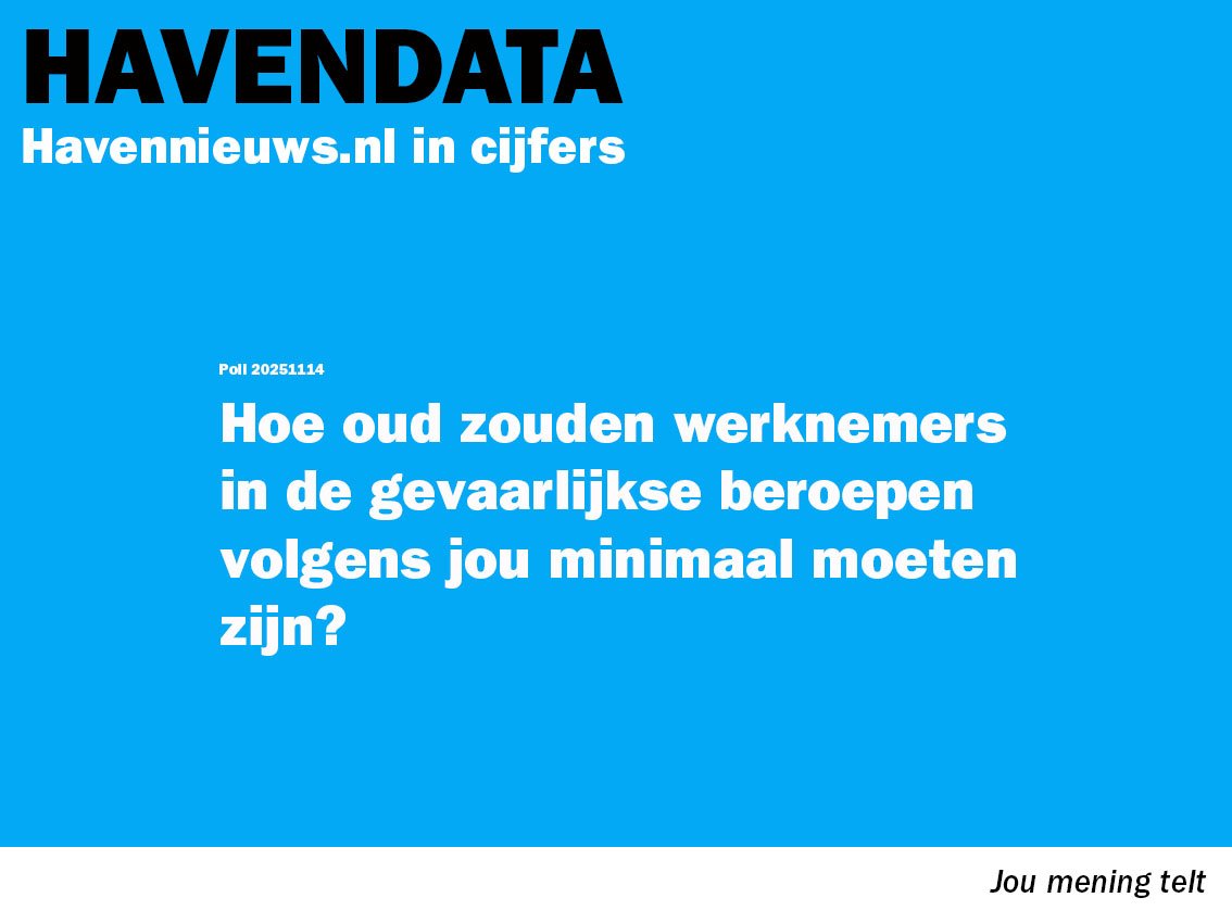 havenpoll data minimum leeftijd