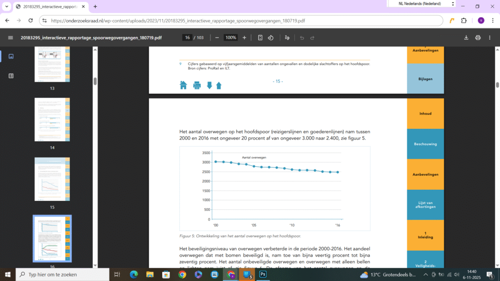 Ontwikkeling van het aantal overwegen op het hoofdspoor