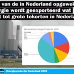 Nederlandse bedrijven komen in problemen door export van in Nederland opgewekte stroom