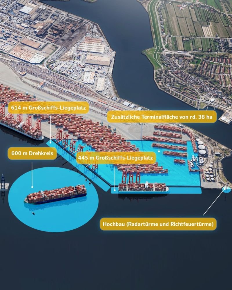 hamburg uitbreiding