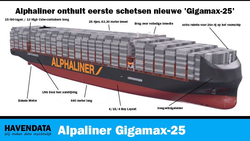 havendata alphaliner gigamax container schip